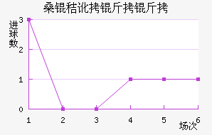 ɣ�ն����ǽ�������������