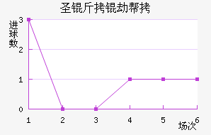 ʥ���ٰ���������������