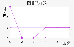 ͼ³�Ƚ�������������