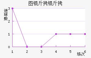 ͼ����ŵ��������������