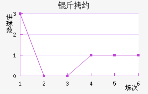 ��Լ��������������