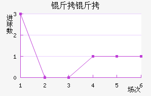 ������������������