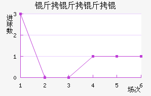 ������ý�������������