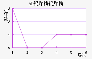 AD�������ǽ�������������