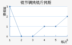 �ڵ���˹��������������