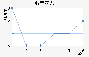 �庺˼��������������