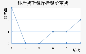 ��˹������������������