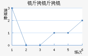 ����ٽ�������������