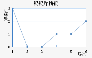 Ŭ��ٽ�������������