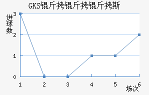 ���Ż�˹��������������