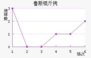 ³˹��ά��������������