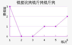 �Ӷ����𾺼���������������