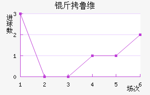 ��³ά��������������