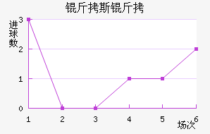 ��˹�ش���ģ��������������