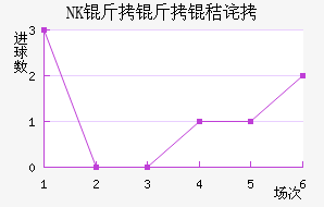 NK�����ղ���������������