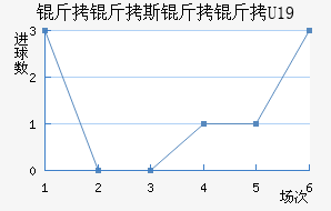 ����˹����U19��������������