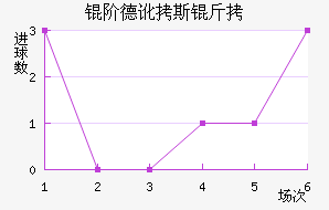 �׵¶�˹����������������