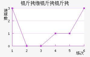 ��ά���ǽ�������������