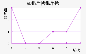 AD�������ǽ�������������