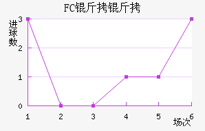 FC������������������