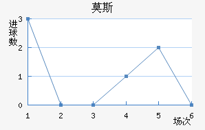 Ī˹��������������