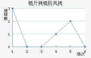 ���ƽ�������������