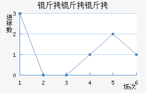 �����ǽ�������������