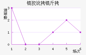 �ƶ��ؽ�������������