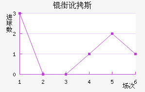 �ֶ�˹��������������