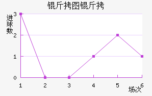 ��ͼ�״���ģ��������������