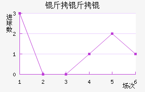 ������������������