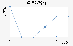 �µ�˹��������������