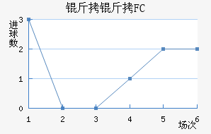 ����FC��������������