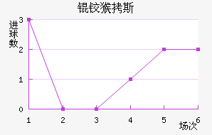 �º�˹��������������