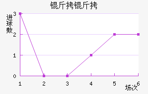 ������������������