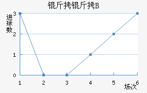 �ʼ�������B�ӽ�������������