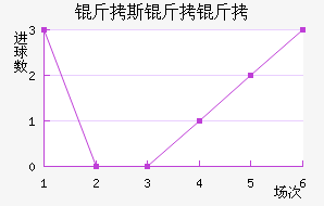 ��˹������������������