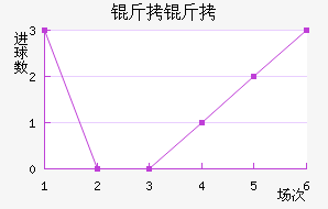 ���ؽ�������������