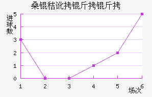 ɣ�ն����ǽ�������������