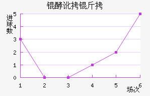 �Ͷ��ٰ���ƥ�ǽ�������������