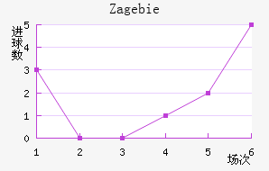 Zag ebie��������������