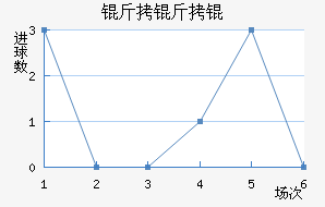 �������������������