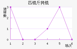 ��Լƥ��˽�������������