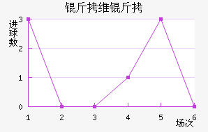 ��ά���������������