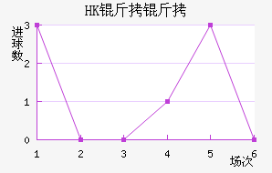 HK�����ָ��������������