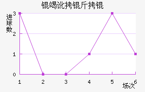 �߶�����������������