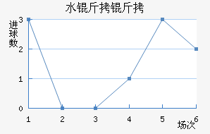 ˮ������������������