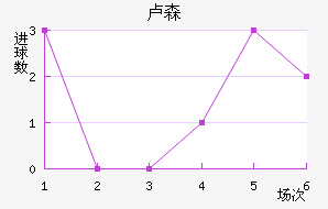 ¬ɭ��������������