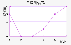 ϣ�׵���ŵ��������������