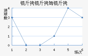 ����ķ����������������